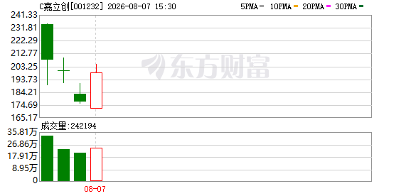 嘉立创:公司PCB、PCBA及元器件业务面向通信设备等应用领域